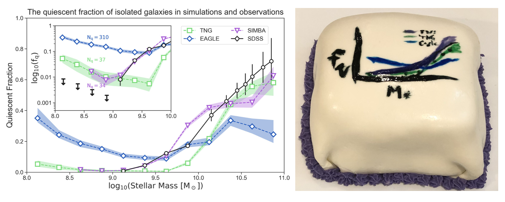 Dickey et al., 2021