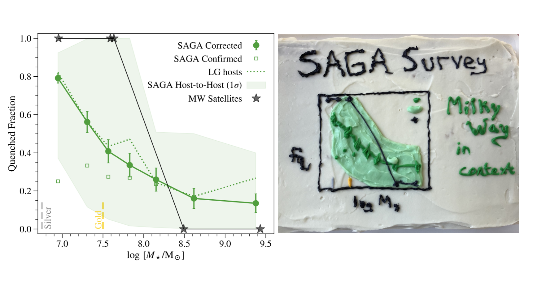 Geha et al., 2024